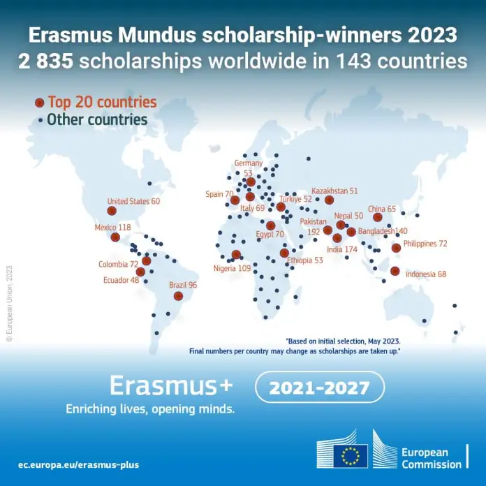 Erasmus-img 2024 Fully Funded Erasmus Mundus Scholarship – Apply Now!