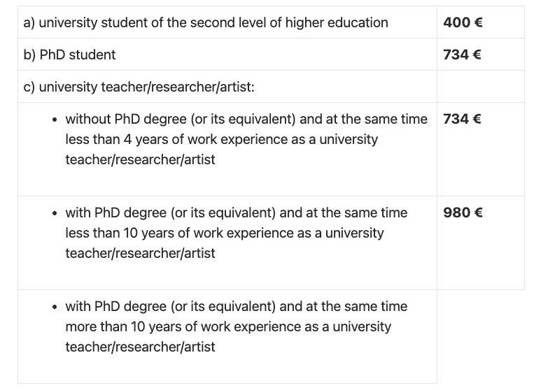 Screenshot-2024-01-30-at-17.22.30 National Scholarship Program of the Slovak Republic For International Students