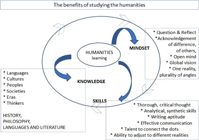 humanities Funded Master’s Programs